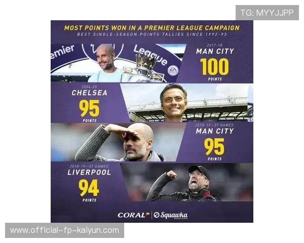 利物浦2连胜后积分攀升，欧冠席位希望继续